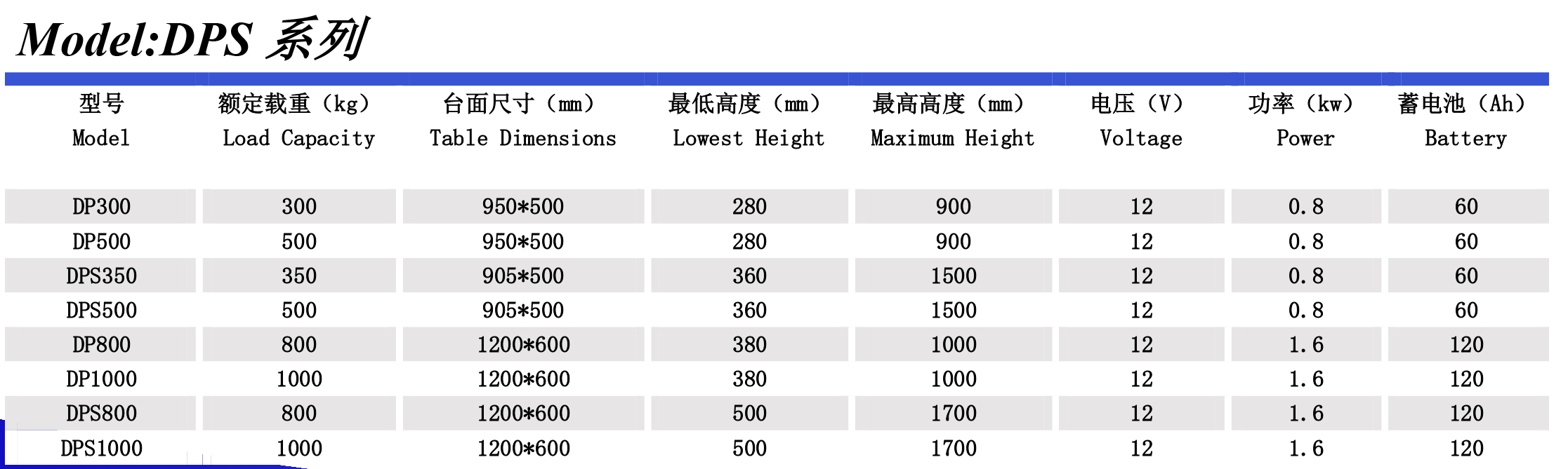 电动升降平台DPS